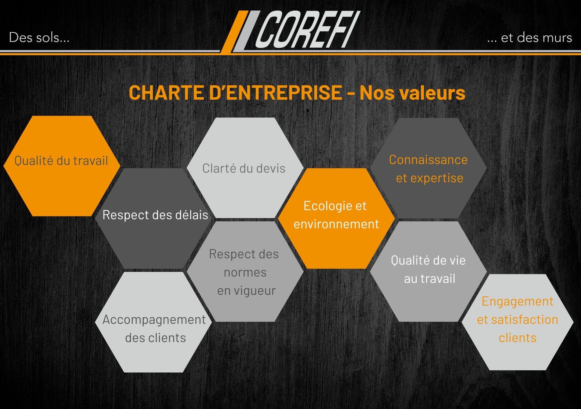 Charte d entreprise   nos valeurs